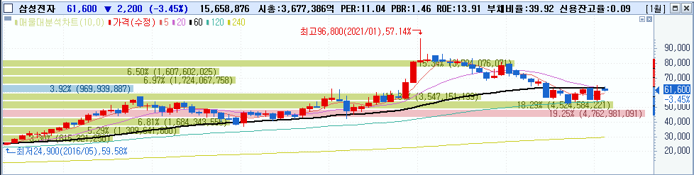 2월 둘째주 주식 정산 일지 (ft. Naver) 3 ywAAAAAAQABAAACAUwAOw==
