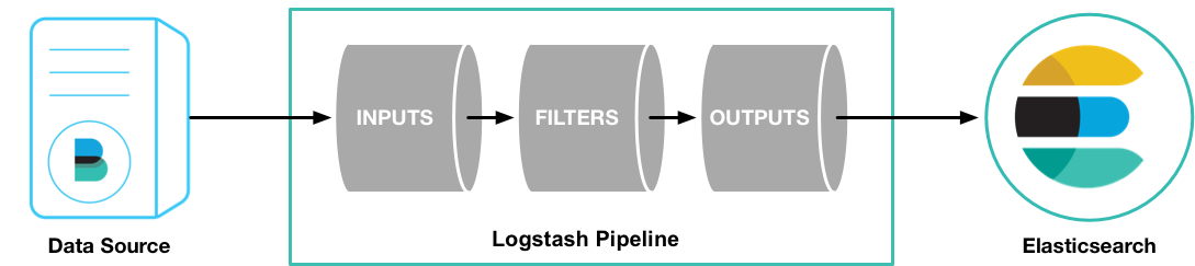 logstash의 pipeline