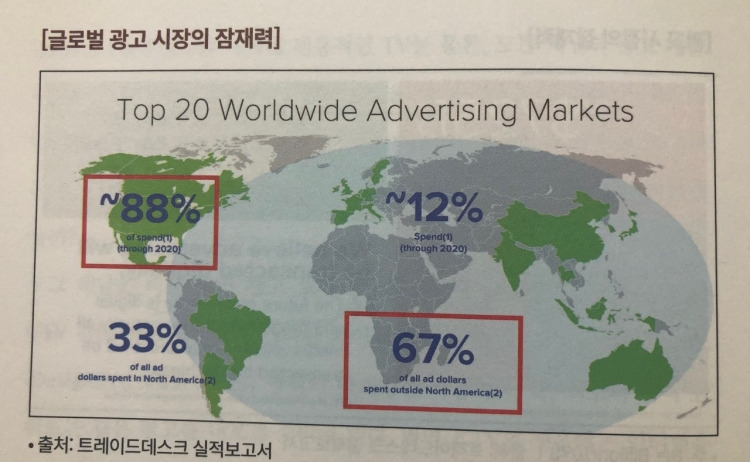 미주은 추천 디지털혁명Digitalization 기업① 트레이드데스크TTD 살펴보기 10 글로벌 광고시장의 잠재력은 아직 매출의 88%가 미국에서 나오는 트레이드데스크의 위기가 기회라고 해석할 수 있습니다