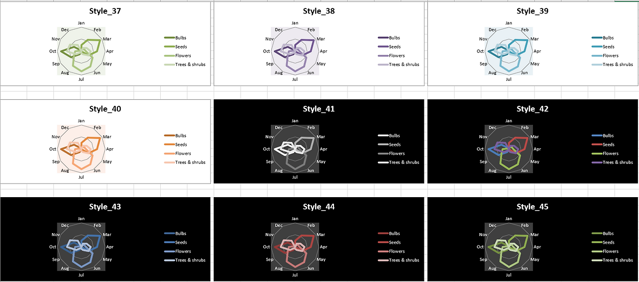  openpyxl 5 radar chart