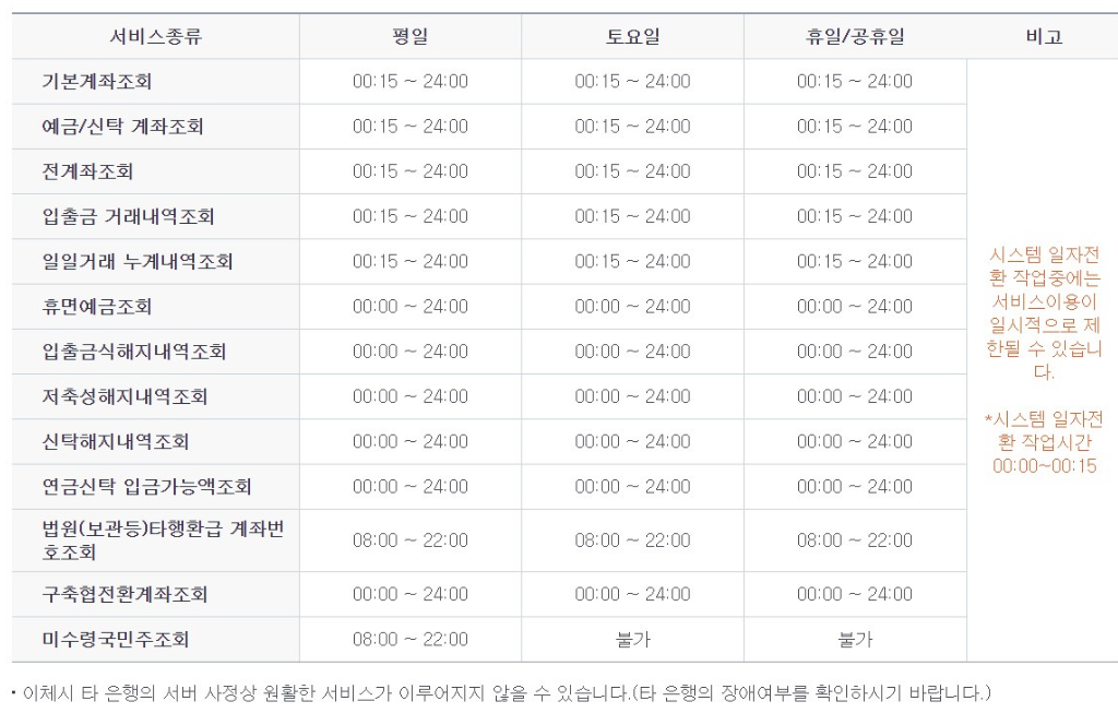 농협은행 인터넷뱅킹 고객센터 바로가기, 24시간 이용 시간 정리