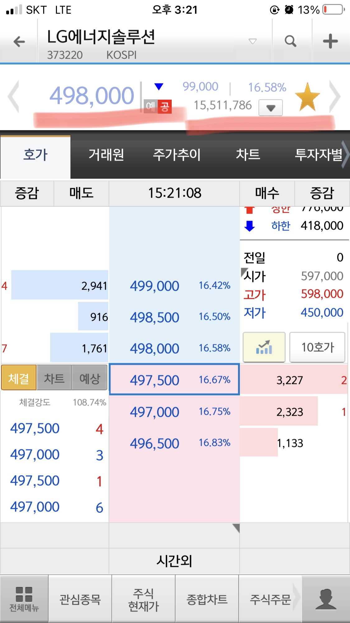 LG엔솔 상장하는 오늘의 기록(feat. 소유보다 경험을 2탄) 12 ywAAAAAAQABAAACAUwAOw==