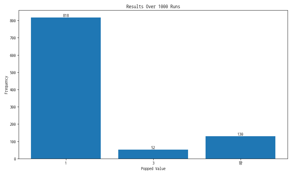 1000 runs