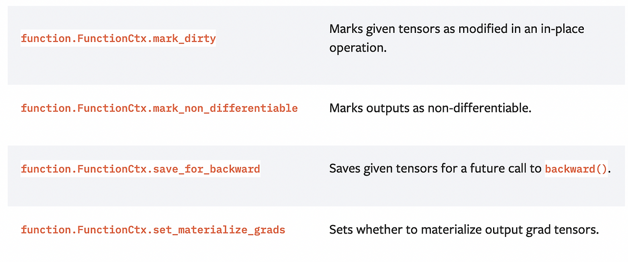 [pytorch] 커스텀 연산 with autograd