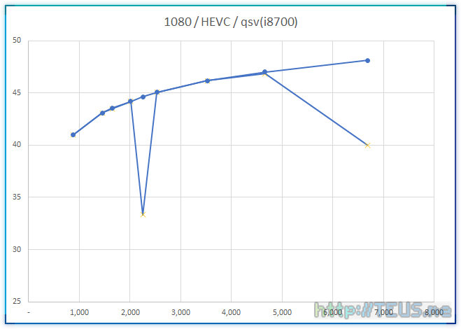 ffmpeg hevc to h264