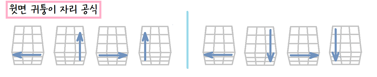 3x3 큐브 누구나 따라할 수 있는 방법 PART 4