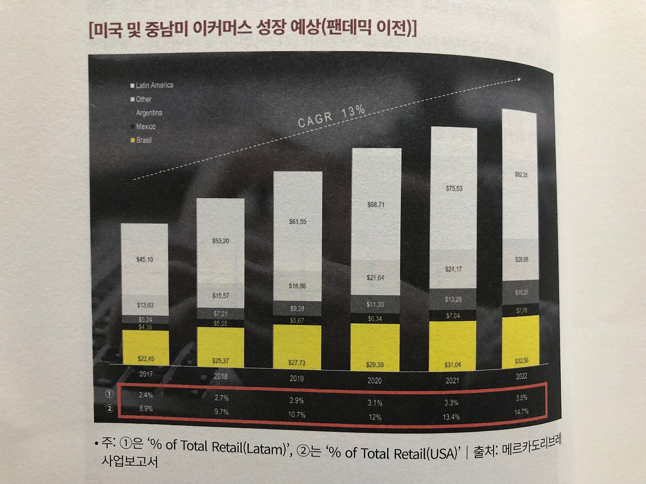 미주은 추천 이커머스기업② 메르카도리브레MELI 살펴보기 5 ywAAAAAAQABAAACAUwAOw==