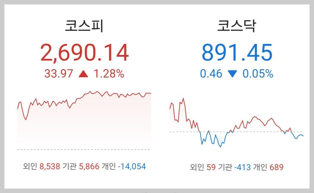 주식시황 :: 삼성전자의 날? / FOMC 전망 (2024/03/20) 1 ywAAAAAAQABAAACAUwAOw==