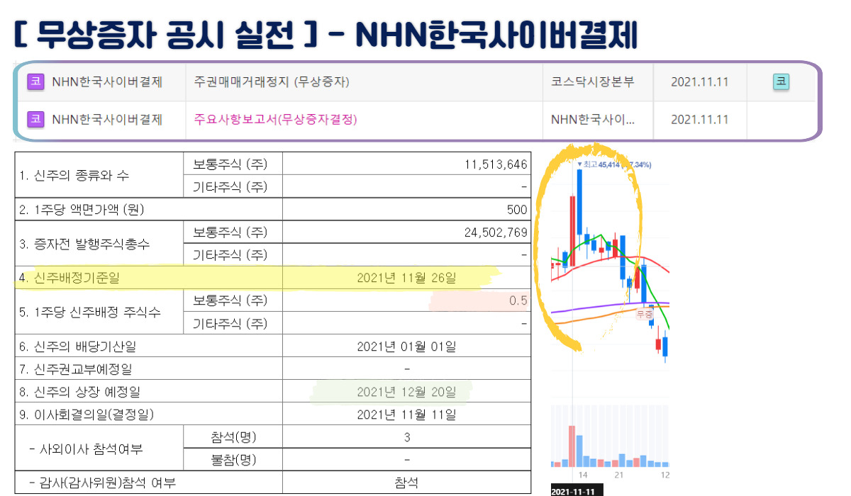 전자공시시스템 DART에서 전자공시 정보 보는 방법(무상증자) 5 ywAAAAAAQABAAACAUwAOw==