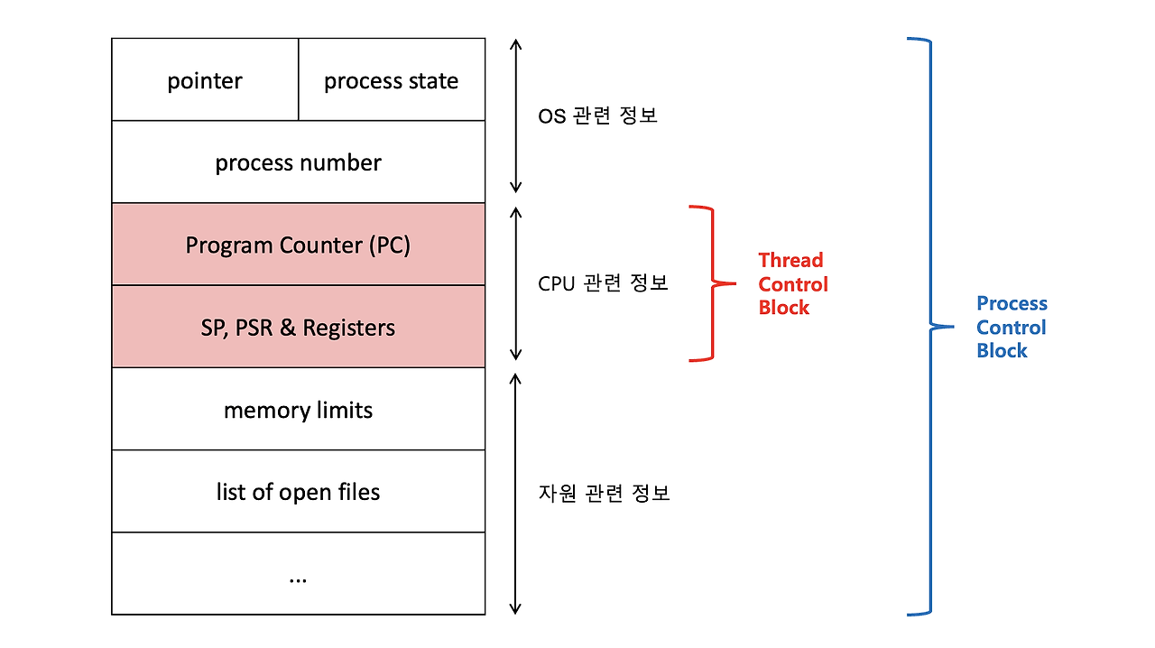 https://img1.daumcdn.net/thumb/R1280x0/?scode=mtistory2&fname=https%3A%2F%2Fblog.kakaocdn.net%2Fdn%2FuA6y7%2FbtrHdwLqcK5%2F347r3swojezn5HTIae4sA0%2Fimg.png