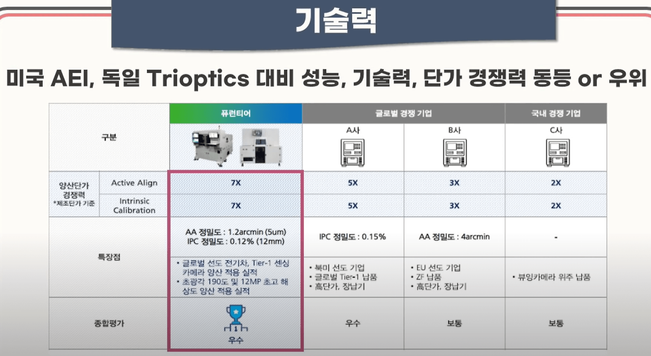 퓨런티어 공모 청약 안내(2월 14일-15일) 7 ywAAAAAAQABAAACAUwAOw==