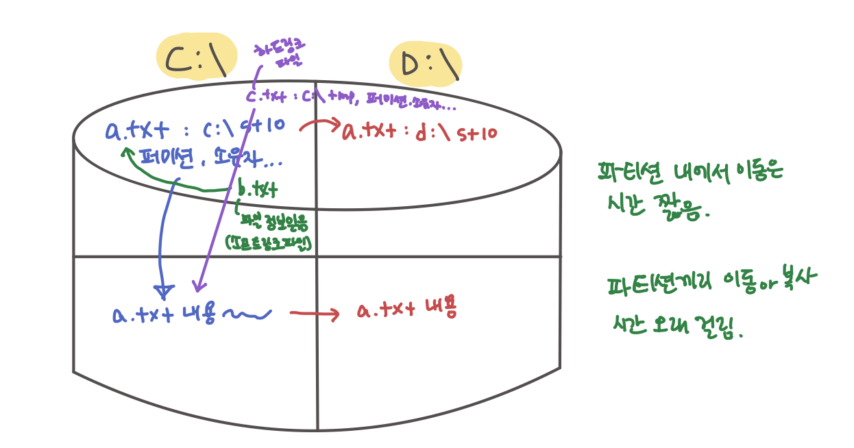 2-2-ln-more-less-grep-head-tail-find