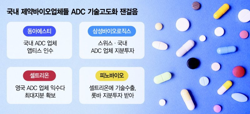 바이오산업의 혁신, ADC 4 ywAAAAAAQABAAACAUwAOw==