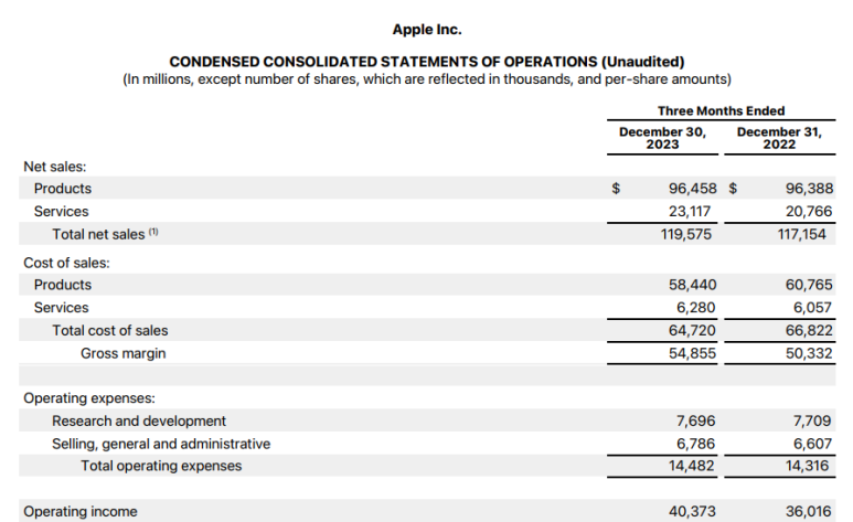 애플(AAPL)의 23년 4분기 실적 발표 3 ywAAAAAAQABAAACAUwAOw==