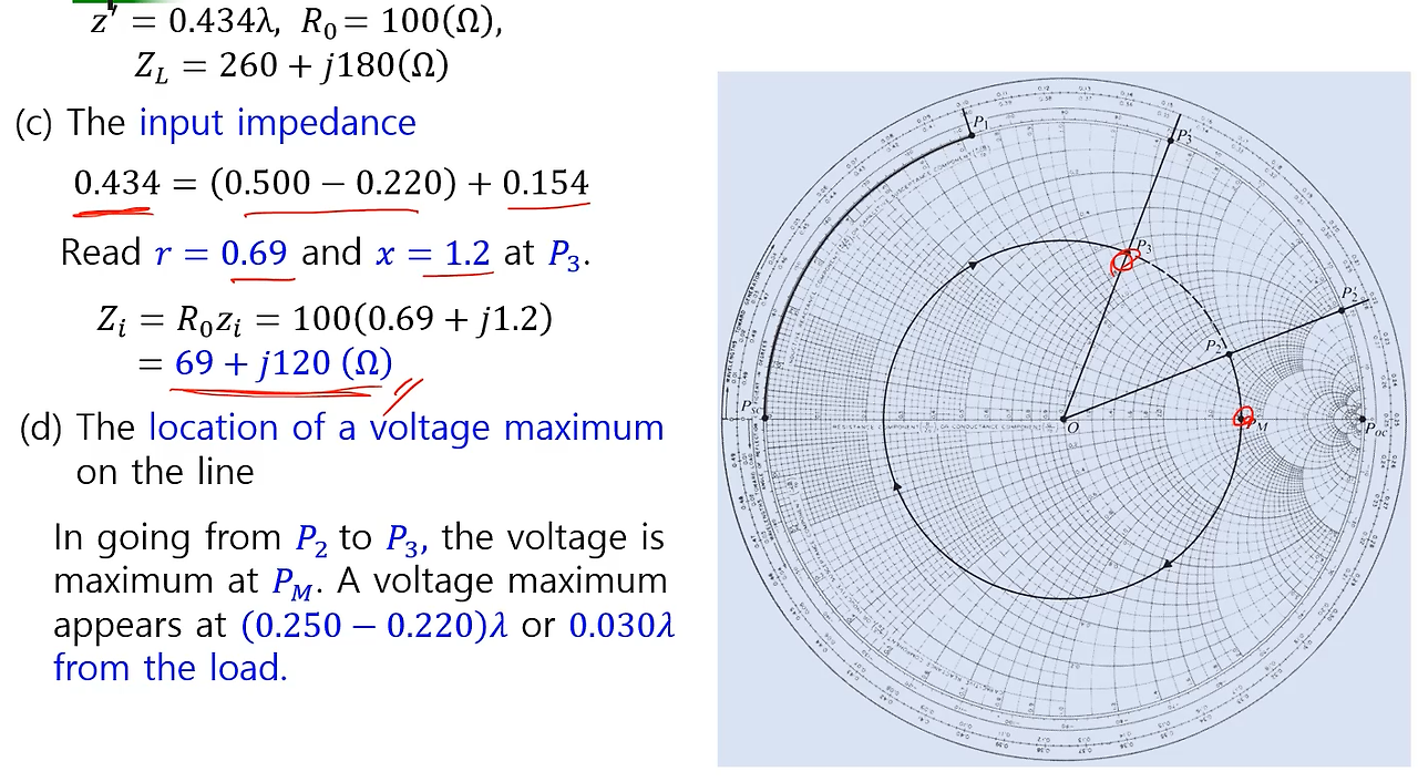 impedance matching smith chart pdf