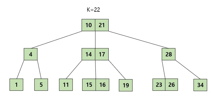 Case 1-3