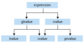 [c++] Move semantics :: 웅웅이의 지식창고