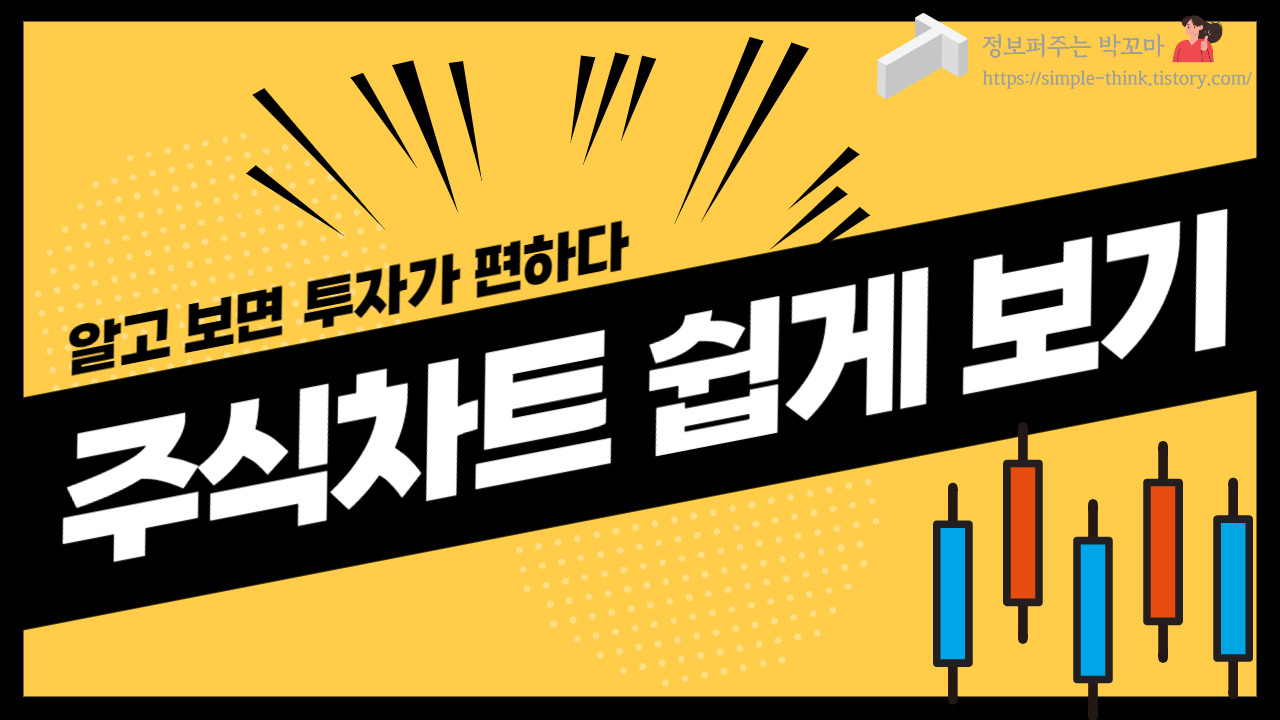 주린이 주식차트 쉽게 읽기(봉차트와 이동평균선) 1 ywAAAAAAQABAAACAUwAOw==