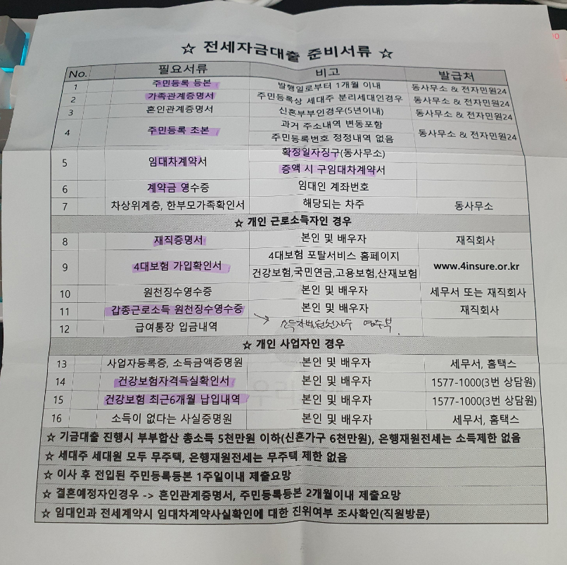 청년 버팀목 전세 자금 대출 - 해야 할 일 10가지 리스트