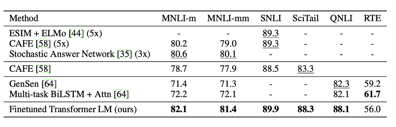 Natural Language Inference