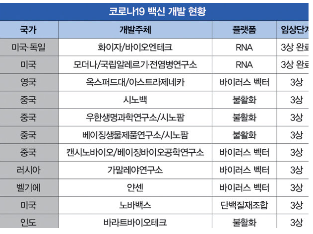 한국 코로나 백신 개발 성공