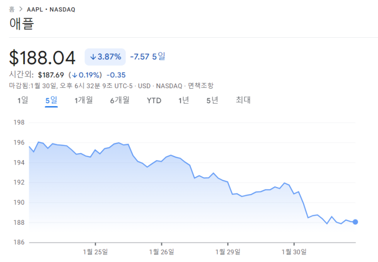 애플 매수 / 1.31 5 ywAAAAAAQABAAACAUwAOw==