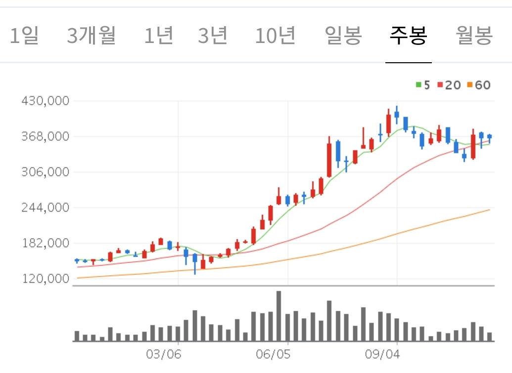 카카오 주식 전망 (+목표 주가 예상 42만원 증권가 의견 /댓글반응!!)