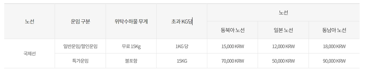 베트남 다낭 이스타 항공 위탁수화물 / 좌석 간격 / 기내식 가격 8 ywAAAAAAQABAAACAUwAOw==
