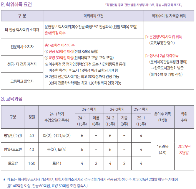 사서 자격증 취득 방법 2가지 및 온라인 오프라인 차이점