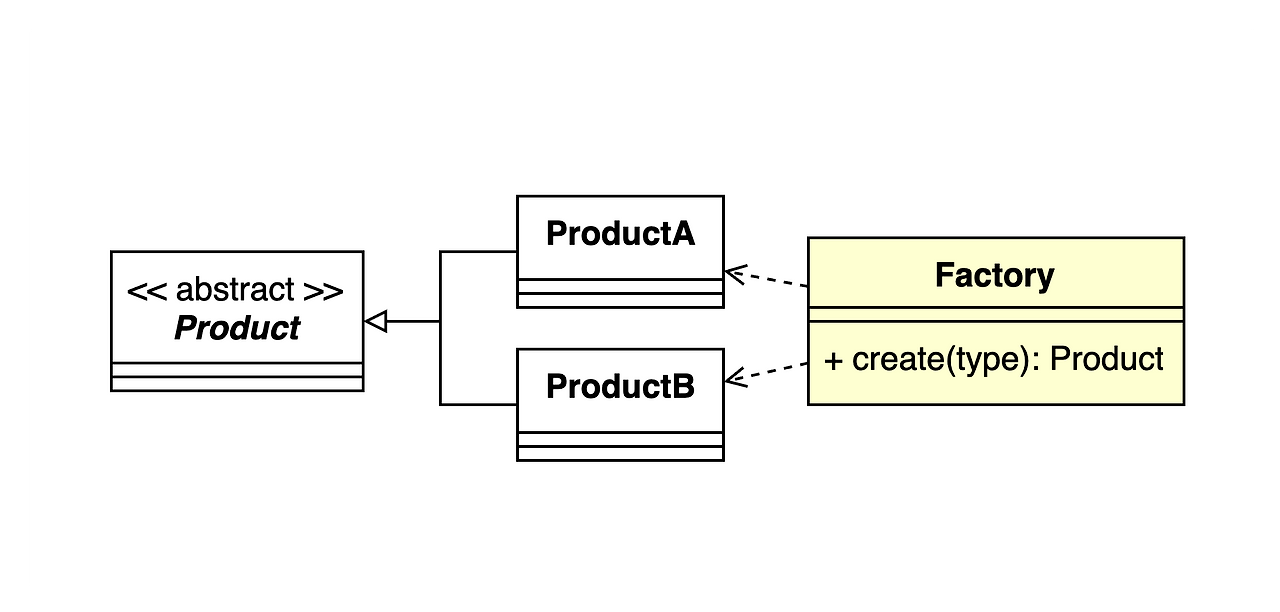 simple-factory