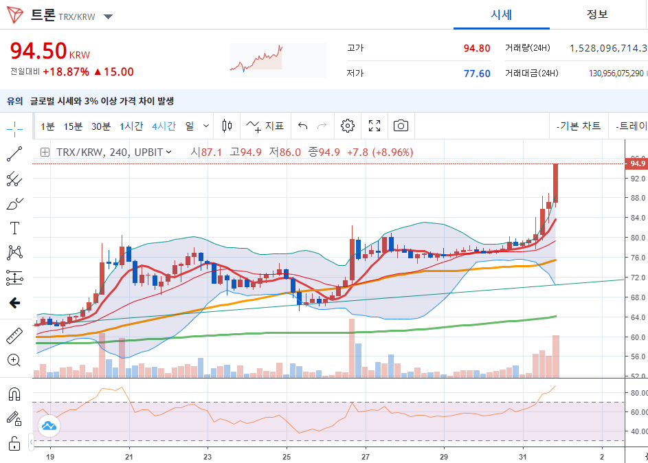 김프로의 비트코인 이야기 :: '디마켓' 태그의 글 목록