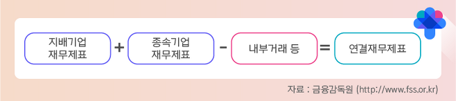 영업이익 숫자를 그대로 믿으면 안되는 이유 3 ywAAAAAAQABAAACAUwAOw==