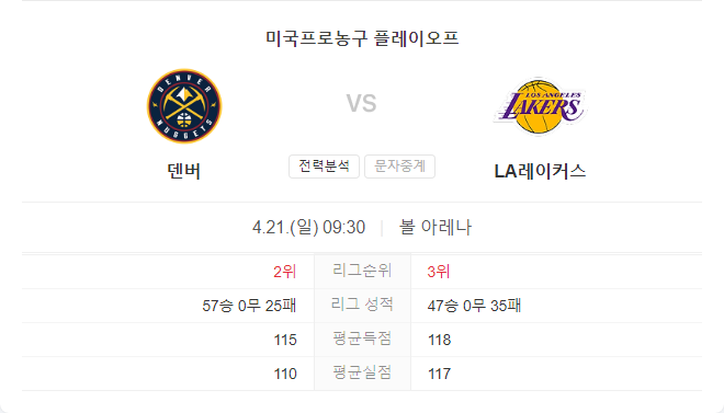 4월 21일 NBA LA 레이커스 VS 덴버 너겟츠 경기 분석