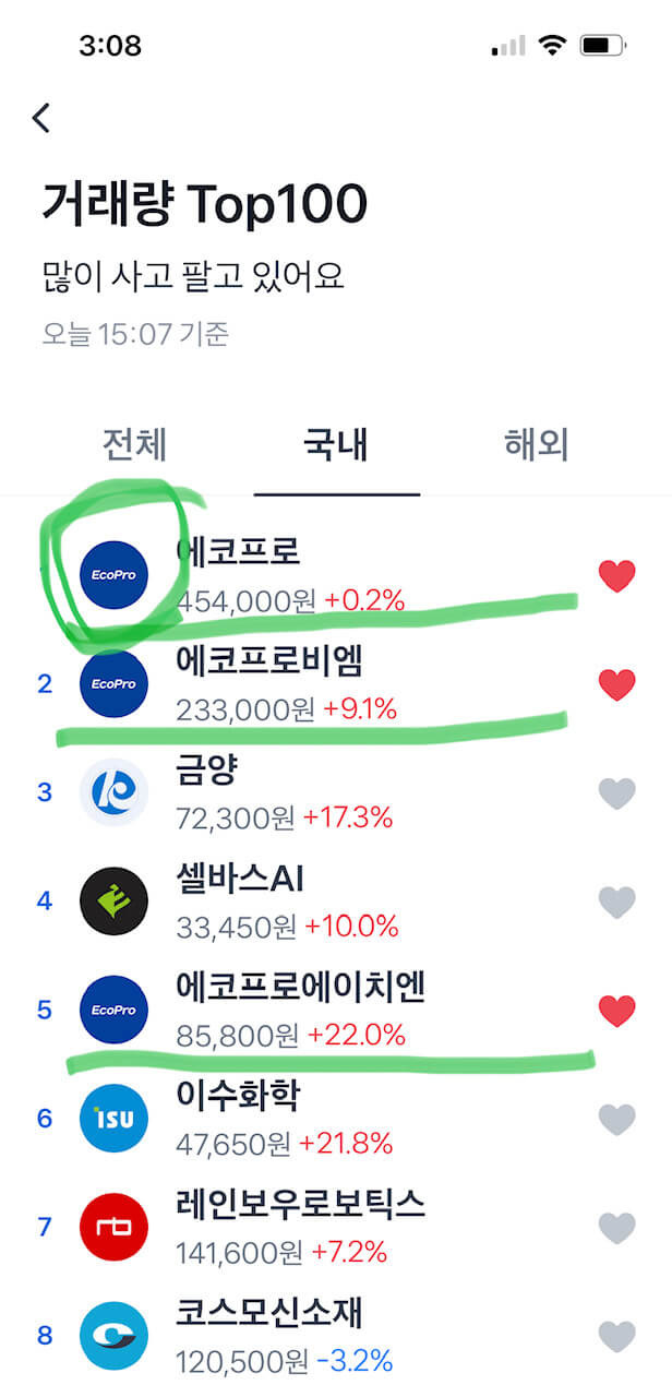 에코프로 3형제, 밈주식으로 진화, 거침없는 주가의 질주, 느끼는 건 '광기' 2 오늘은 TOP 주식(출처: 토스증권)