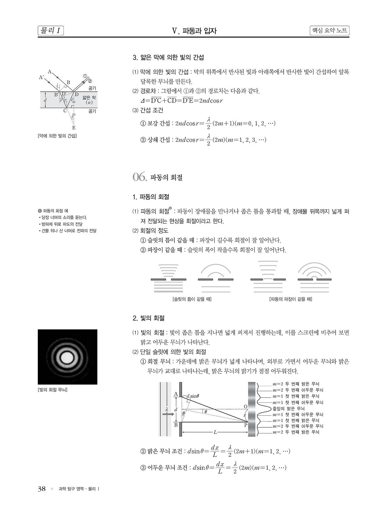 물리 핵심 개념 정리 : 파동의 간섭(보강 간섭, 상쇄 간섭), 이중 슬릿에 의한 빛의 간섭, 파동의 회절, 빛의 회절