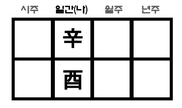 신유일주(辛酉日柱) 여자 남자 특징