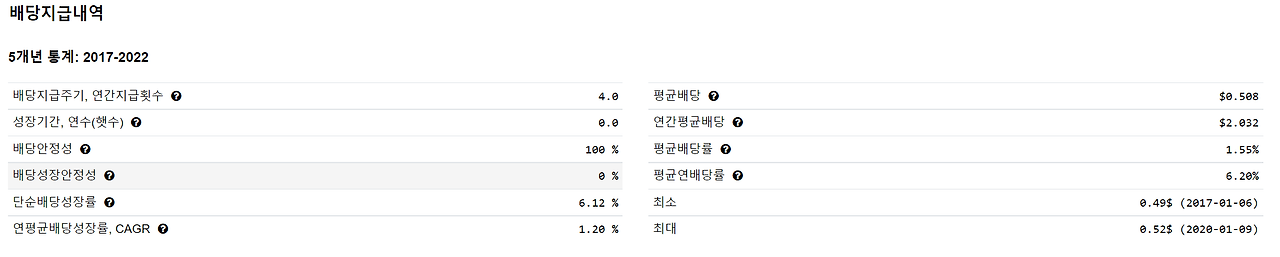 AT & T 배당금(ft. 언제 부자될래? 첫 술에 배부를까) 2 AT & T 배당지급내역
