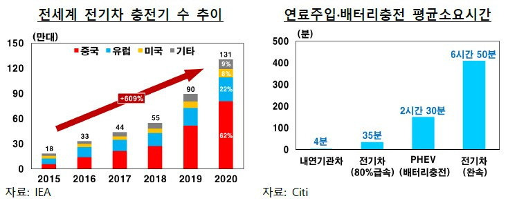 글로벌 친환경 차 동향 및 특징 6 ywAAAAAAQABAAACAUwAOw==