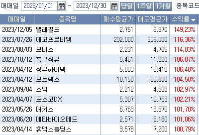 2023년 주식결산 :: 복리 수익률 원칙, 내년 상반기 전망 2 ywAAAAAAQABAAACAUwAOw==