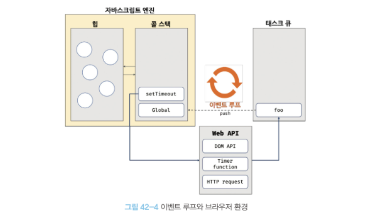 이벤트 루프