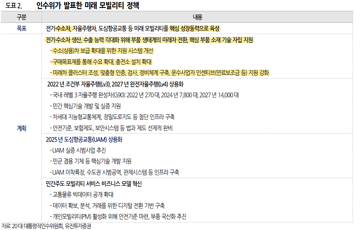 2022/05/06_수소법 개정안 통과, 수소 관련주 3 ywAAAAAAQABAAACAUwAOw==