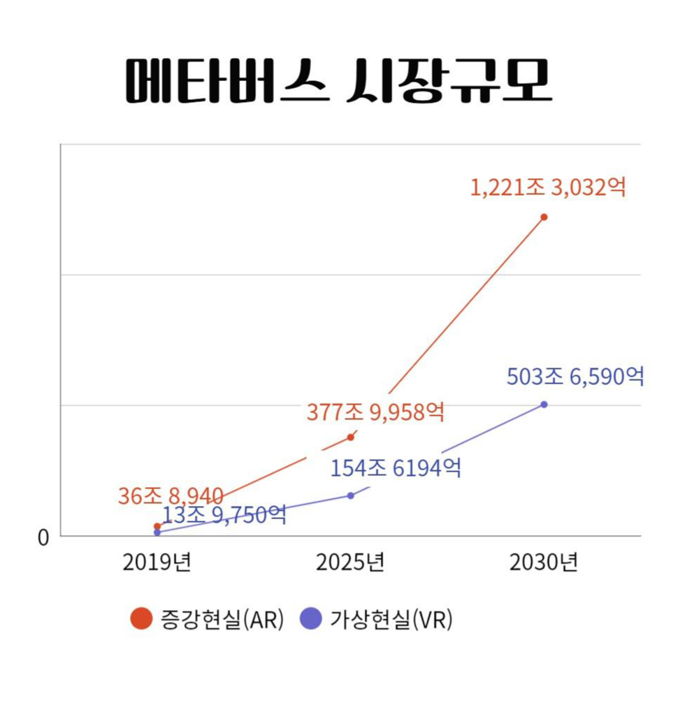 넥스트플랫폼 메타버스(metavetse)란 무엇인가 2 ywAAAAAAQABAAACAUwAOw==