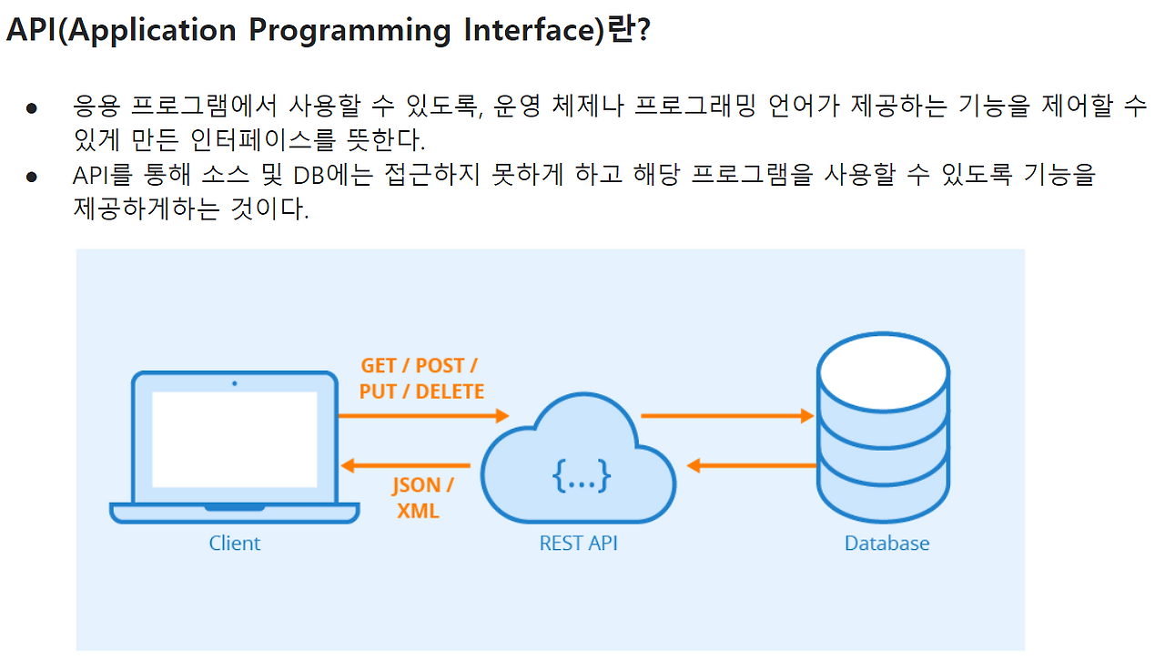 Restful API란?(URL,Methods,Message)