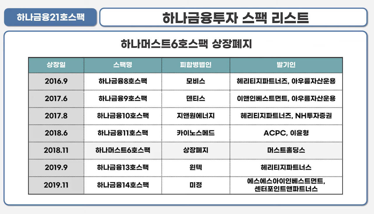 하나금융21호스팩 청약안내(2월 15-16일) 9 ywAAAAAAQABAAACAUwAOw==