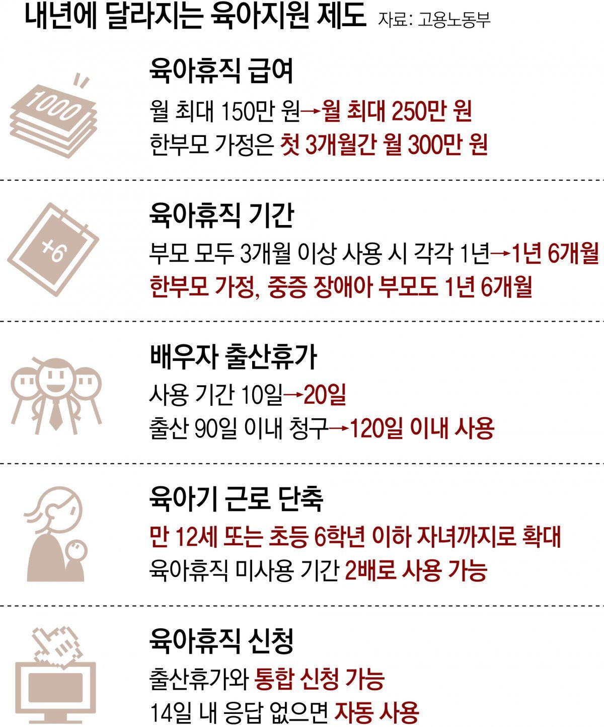 2025 육아휴직급여 인상! 실수령액 510만원 증가 (아빠의 소감)