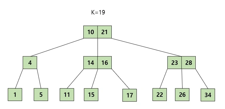 Case 1-2