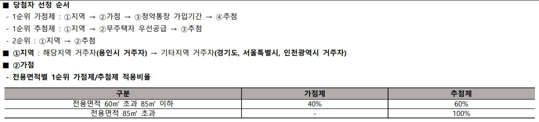 용인 둔전역 에피트 청약 분석