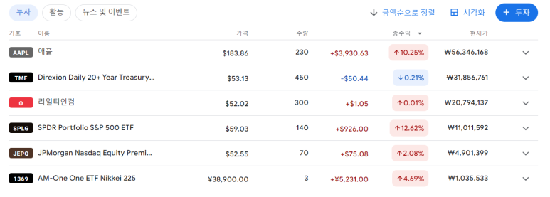 S&P500 ETF인 SPLG에 투자해야 하는 이유 6 ywAAAAAAQABAAACAUwAOw==