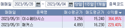 6월 첫째주 주식정산 일지 (ft. 이수페타시스) 3 ywAAAAAAQABAAACAUwAOw==