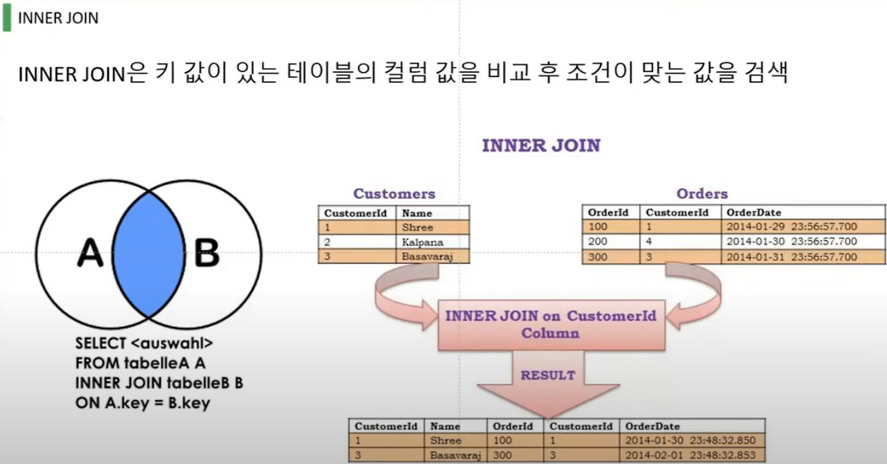 5. SQL JOIN